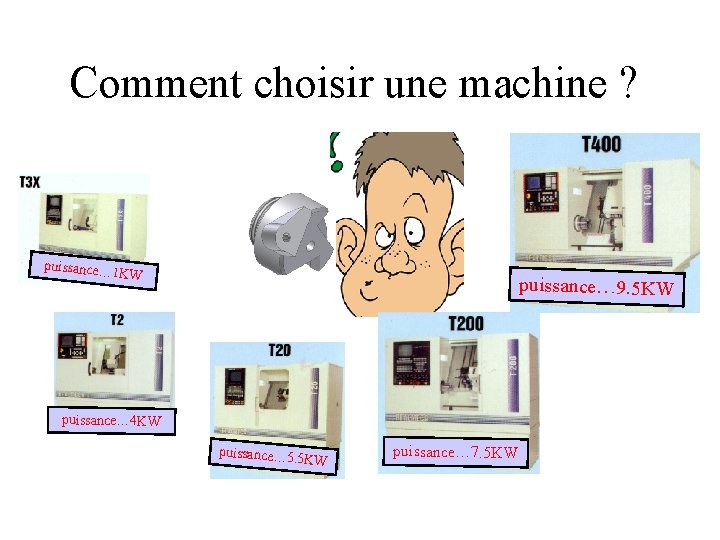 Comment choisir une machine ? puissance… 1 KW puissance… 9. 5 KW puissance… 4