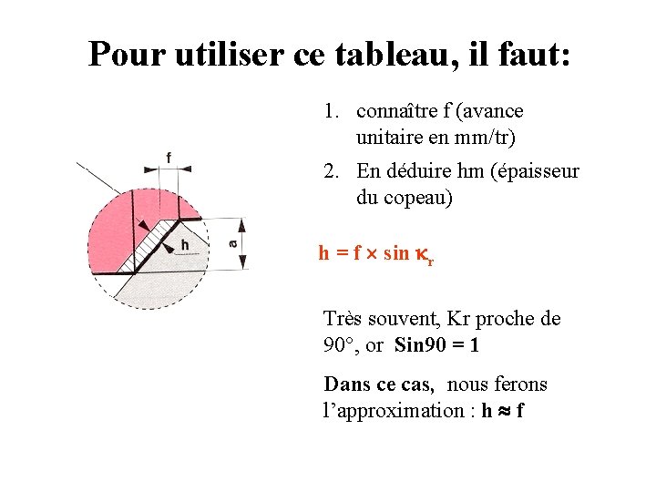 Pour utiliser ce tableau, il faut: 1. connaître f (avance unitaire en mm/tr) 2.