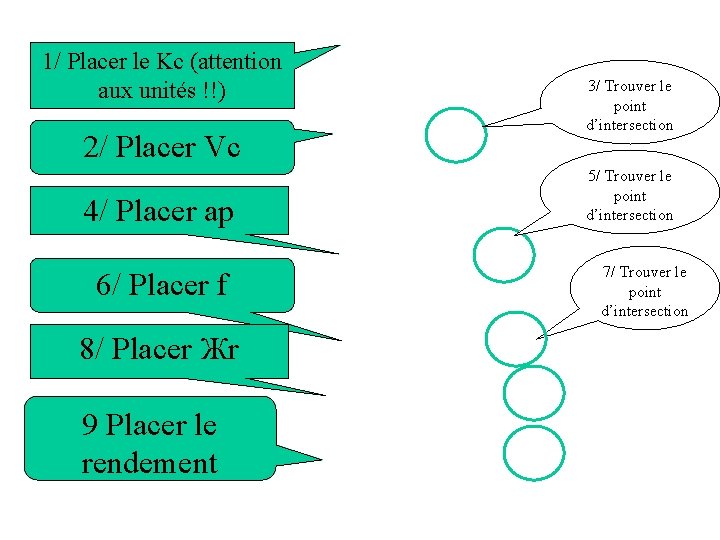 1/ Placer le Kc (attention aux unités !!) 2/ Placer Vc 4/ Placer ap