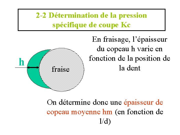 2 -2 Détermination de la pression spécifique de coupe Kc h fraise En fraisage,