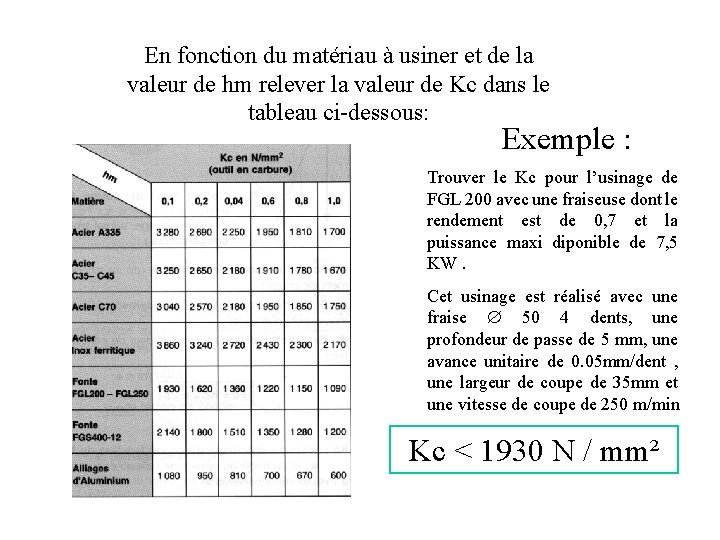 En fonction du matériau à usiner et de la valeur de hm relever la