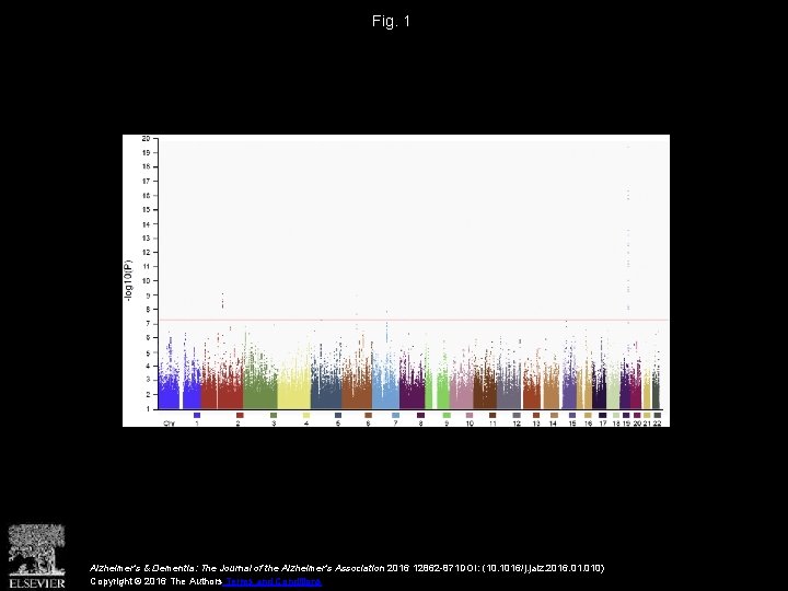 Fig. 1 Alzheimer's & Dementia: The Journal of the Alzheimer's Association 2016 12862 -871