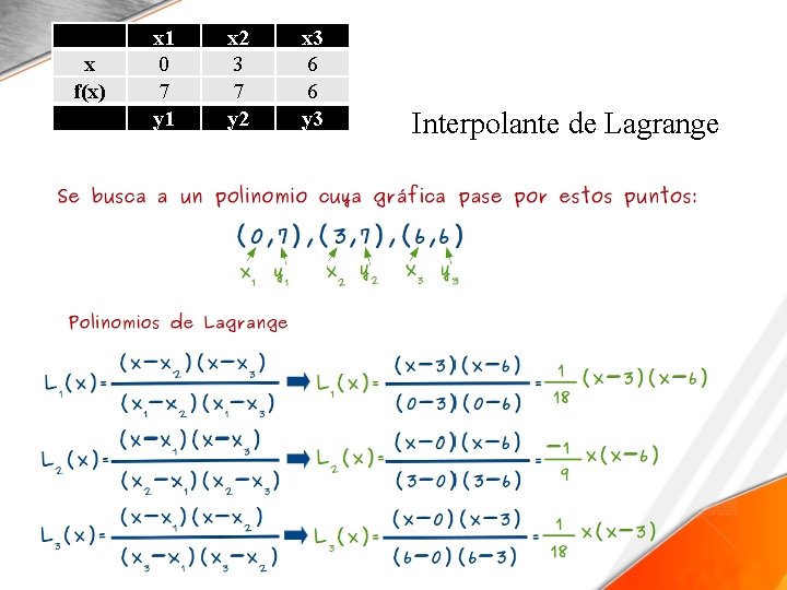 x f(x) x 1 0 7 y 1 x 2 3 7 y 2