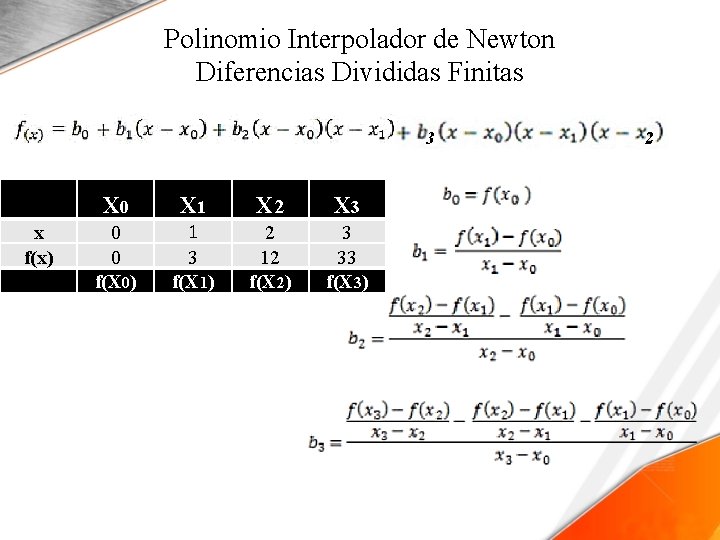 Polinomio Interpolador de Newton Diferencias Divididas Finitas 3 x f(x) X 0 X 1