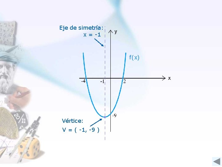 Eje de simetría: x = -1 f(x) Vértice: V = ( -1, -9 )