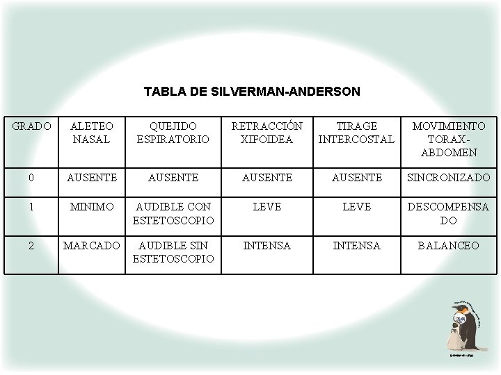 TABLA DE SILVERMAN-ANDERSON GRADO ALETEO NASAL QUEJIDO ESPIRATORIO RETRACCIÓN XIFOIDEA TIRAGE INTERCOSTAL MOVIMIENTO TORAXABDOMEN