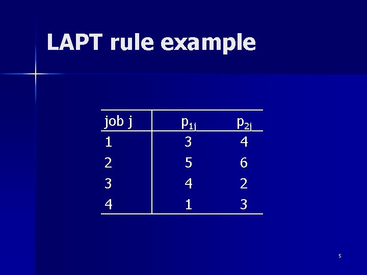 LAPT rule example job j 1 2 3 4 p 1 j 3 5