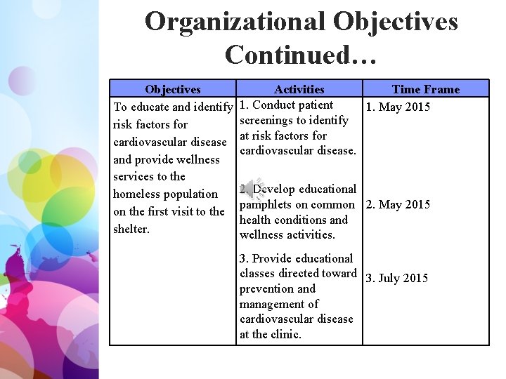 Organizational Objectives Continued… Objectives To educate and identify risk factors for cardiovascular disease and
