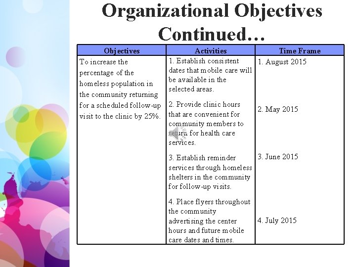 Organizational Objectives Continued… Objectives To increase the percentage of the homeless population in the