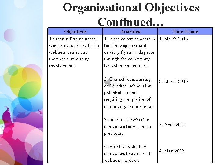 Organizational Objectives Continued… Objectives To recruit five volunteer workers to assist with the wellness