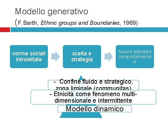 Modello generativo (F. Barth, Ethnic groups and Boundaries, 1969) norme sociali introiettate scelta e