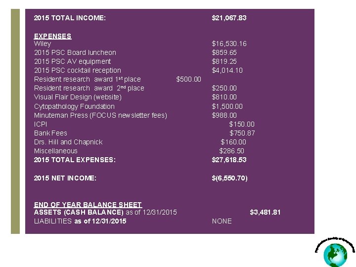 2015 TOTAL INCOME: EXPENSES Wiley 2015 PSC Board luncheon 2015 PSC AV equipment 2015