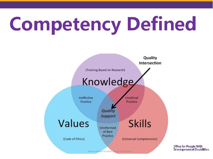 Workforce Competence 132022 1 Workforce Transformation Why How What Does