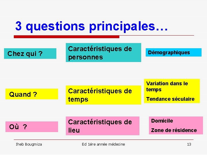 3 questions principales… Chez qui ? Caractéristiques de personnes Quand ? Caractéristiques de temps