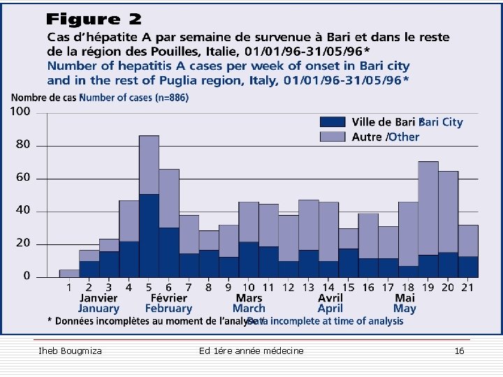 Iheb Bougmiza Ed 1ére année médecine 16 
