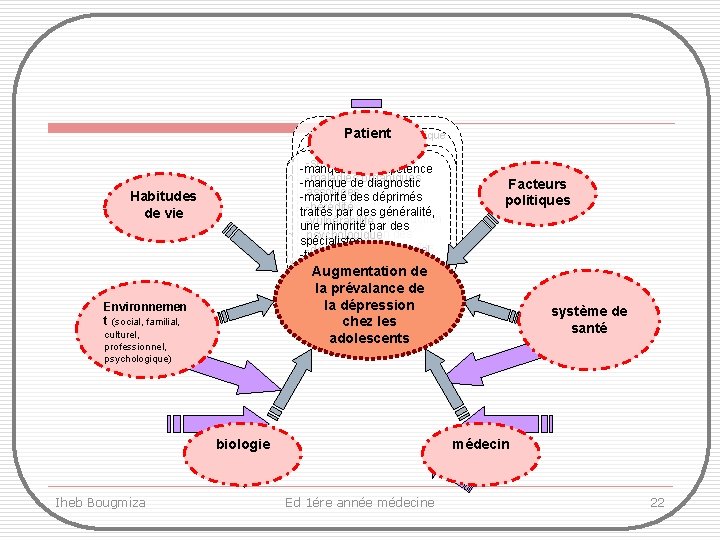 Patient -inobservance thérapeutique -augmentation des ou -consultations tardives absentes contraintes et de la -sexe