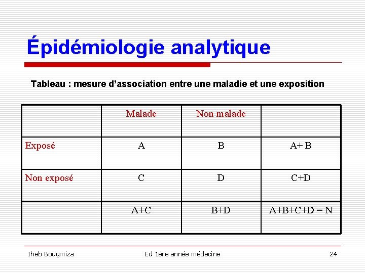 Épidémiologie analytique Tableau : mesure d’association entre une maladie et une exposition Malade Non