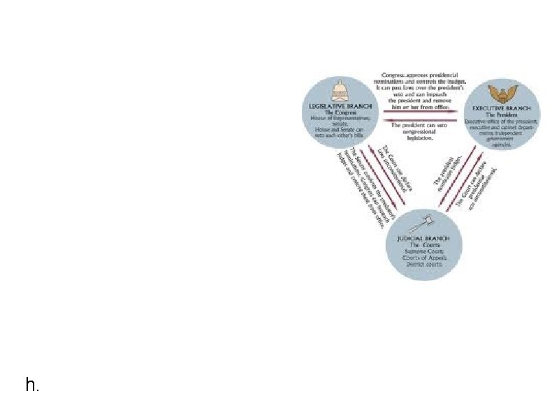 Checks on Judicial Power a. Congress can change composition through confirmation b. Impeach judges