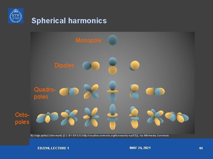 Spherical harmonics Monopole Dipoles Quadropoles Octopoles By Inigo. quilez (Own work) [CC BY-SA 3. Spherical harmonics Monopole Dipoles Quadropoles Octopoles By Inigo. quilez (Own work) [CC BY-SA 3.