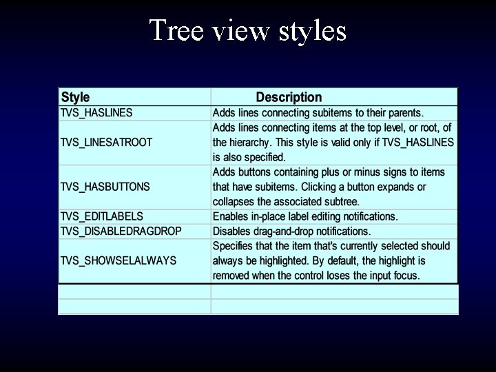 Tree view styles 