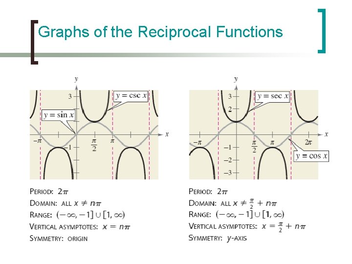 Section 4 6 Graphs of Other Trigonometric Functions