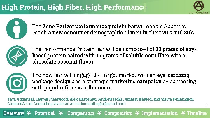 High Protein, High Fiber, High Performance The Zone Perfect performance protein bar will enable