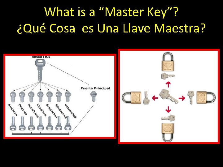 What is a “Master Key”? ¿Qué Cosa es Una Llave Maestra? 