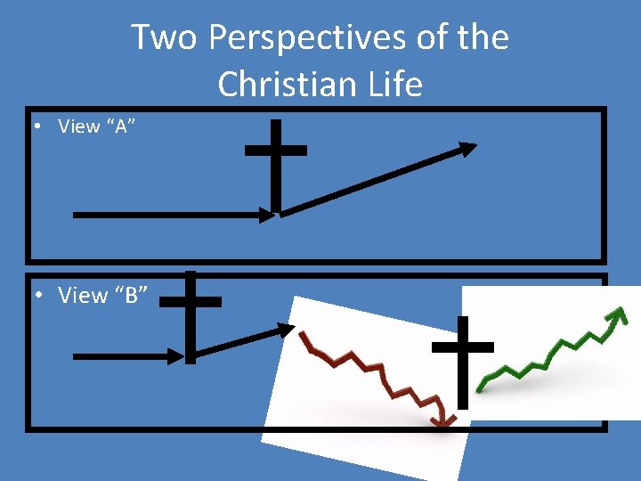 Two Perspectives of the Christian Life • View “A” • View “B” 