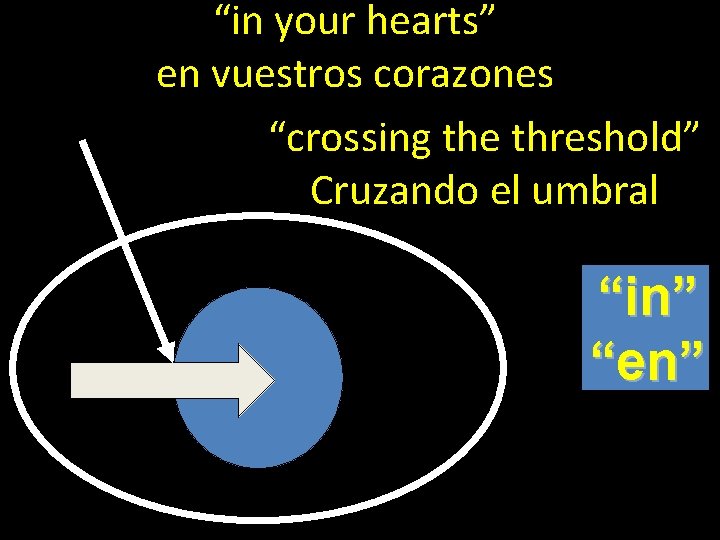 “in your hearts” en vuestros corazones “crossing the threshold” Cruzando el umbral “in” “en”