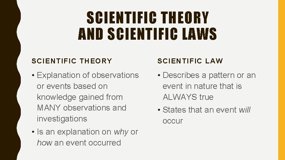 SCIENTIFIC THEORY AND SCIENTIFIC LAWS SCIENTIFIC THEORY SCIENTIFIC LAW • Explanation of observations or