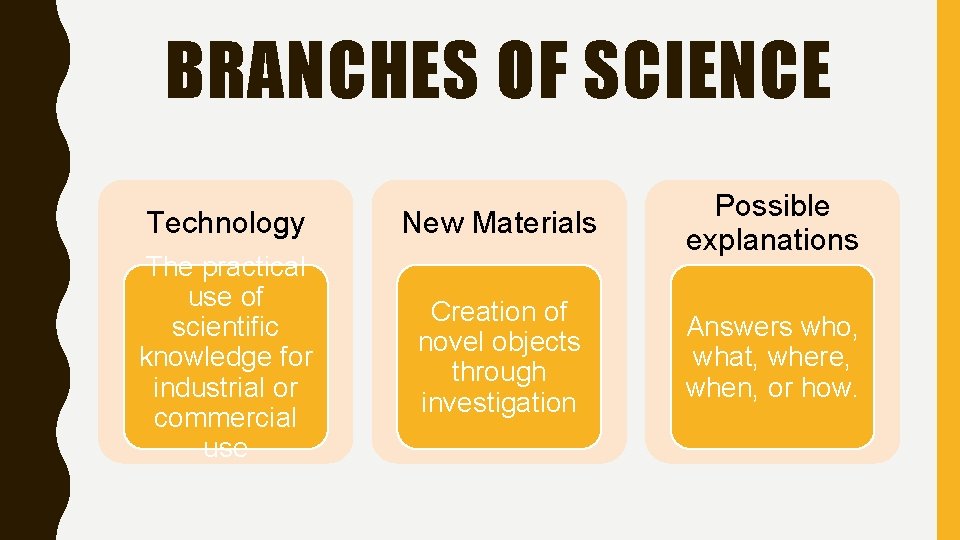 BRANCHES OF SCIENCE Technology New Materials The practical use of scientific knowledge for industrial