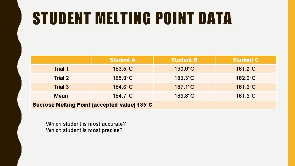 STUDENT MELTING POINT DATA Student B Student C Trial 1 183. 5°C 190. 0°C