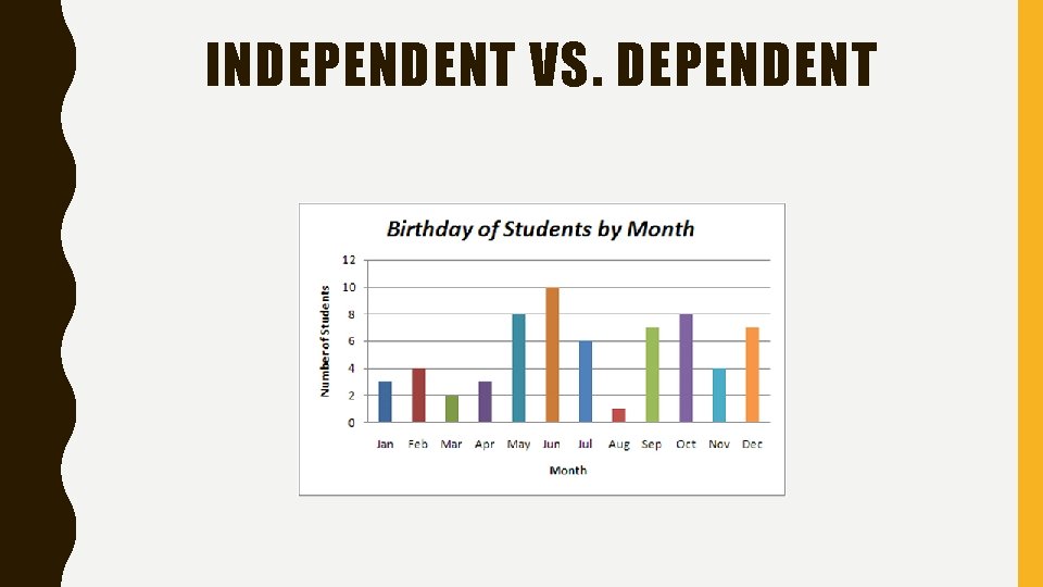 INDEPENDENT VS. DEPENDENT 