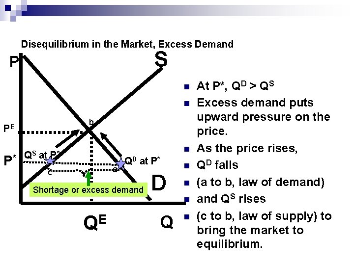 Disequilibrium in the Market, Excess Demand S P n n b PE n QS