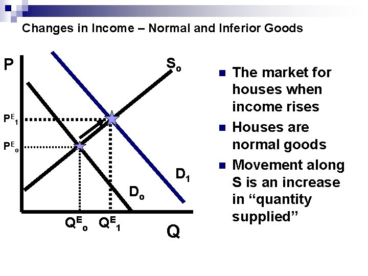 Changes in Income – Normal and Inferior Goods So P PE 1 n n