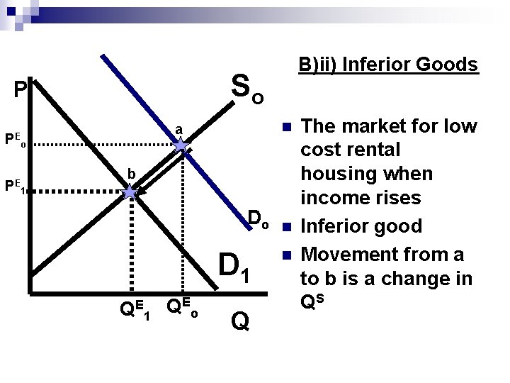 So P n a PEo PE 1 B)ii) Inferior Goods b Do D 1