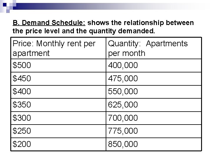 B. Demand Schedule: shows the relationship between the price level and the quantity demanded.