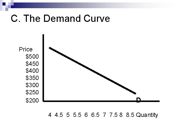 C. The Demand Curve Price $500 $450 $400 $350 $300 $250 $200 D 4