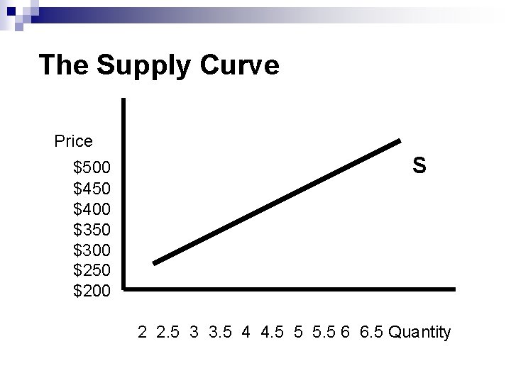 The Supply Curve Price $500 $450 $400 $350 $300 $250 $200 S 2 2.