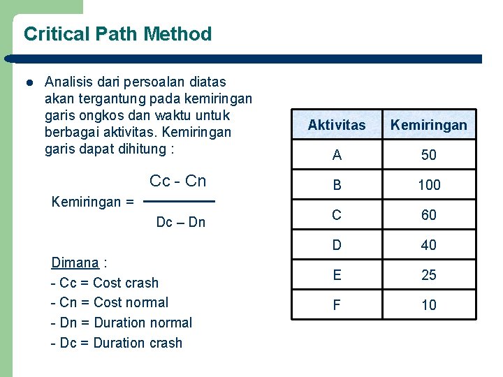 Critical Path Method l Analisis dari persoalan diatas akan tergantung pada kemiringan garis ongkos