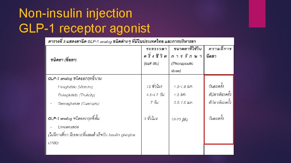 Non-insulin injection GLP-1 receptor agonist 