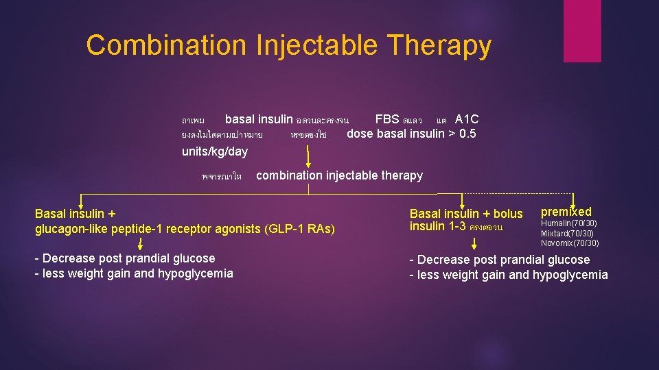 Combination Injectable Therapy ถาเพม basal insulin ฉดวนละครงจน FBS ดแลว แต A 1 C ยงลงไมไดตามเปาหมาย