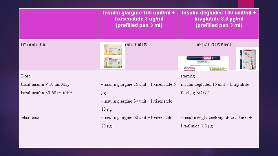 Insulin glargine 100 unit/ml + lixisenatide 3 ug/ml (prefilled pen 3 ml) การออกฤทธ Dose