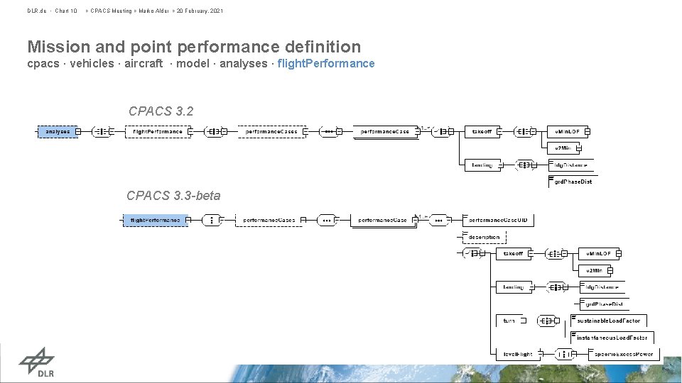 DLR. de • Chart 10 > CPACS Meeting > Marko Alder > 20 February,