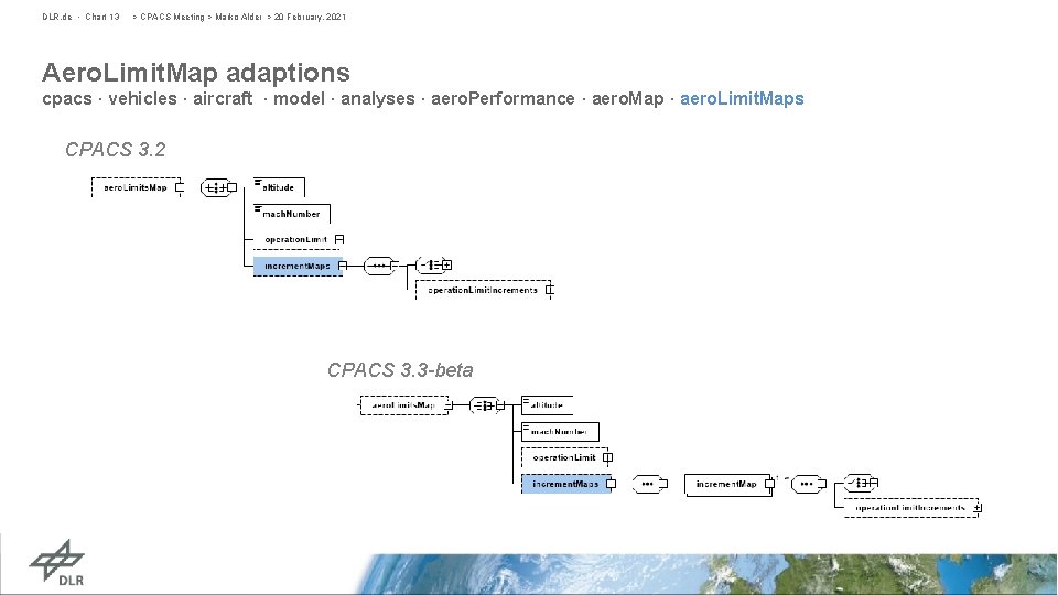 DLR. de • Chart 13 > CPACS Meeting > Marko Alder > 20 February,