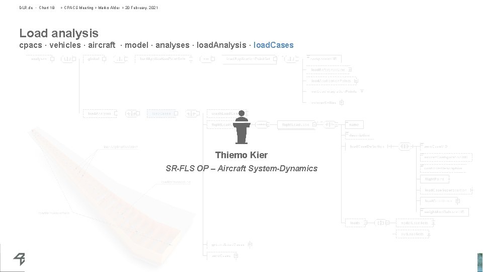 DLR. de • Chart 18 > CPACS Meeting > Marko Alder > 20 February,