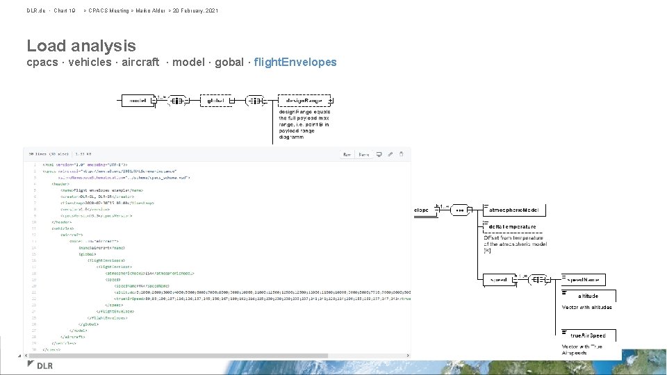 DLR. de • Chart 19 > CPACS Meeting > Marko Alder > 20 February,