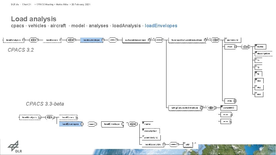 DLR. de • Chart 21 > CPACS Meeting > Marko Alder > 20 February,