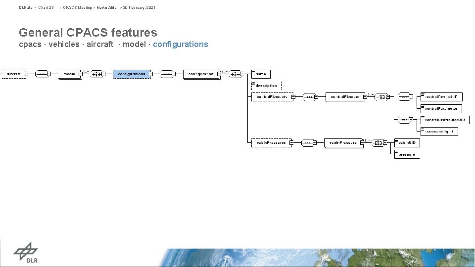 DLR. de • Chart 23 > CPACS Meeting > Marko Alder > 20 February,
