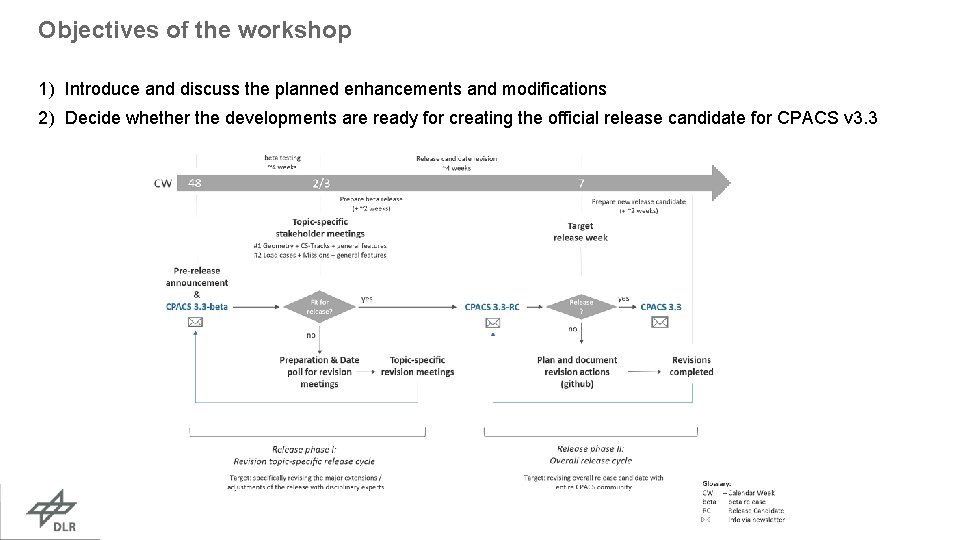 Objectives of the workshop 1) Introduce and discuss the planned enhancements and modifications 2)